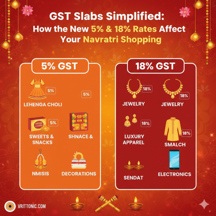 Gemini_Generated_Image_y8srowy8srowy8sr GST Slabs Simplified: How the New 5% & 18% Rates Affect Your Navratri Shopping