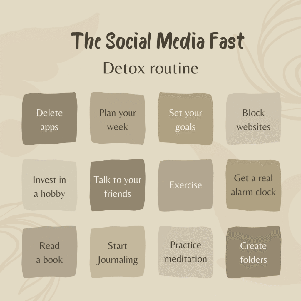 The Social Media Fast